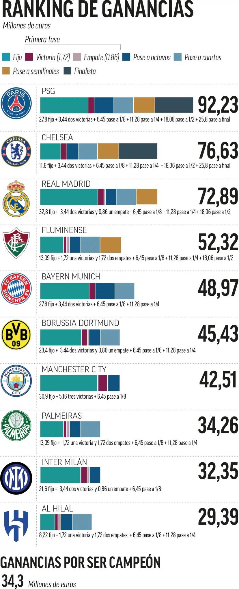 Faker爆冷击败切尔西，大胜引爆全场！